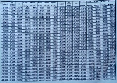EASTWEST BANK LOAN TABLE (5 YEARS) .